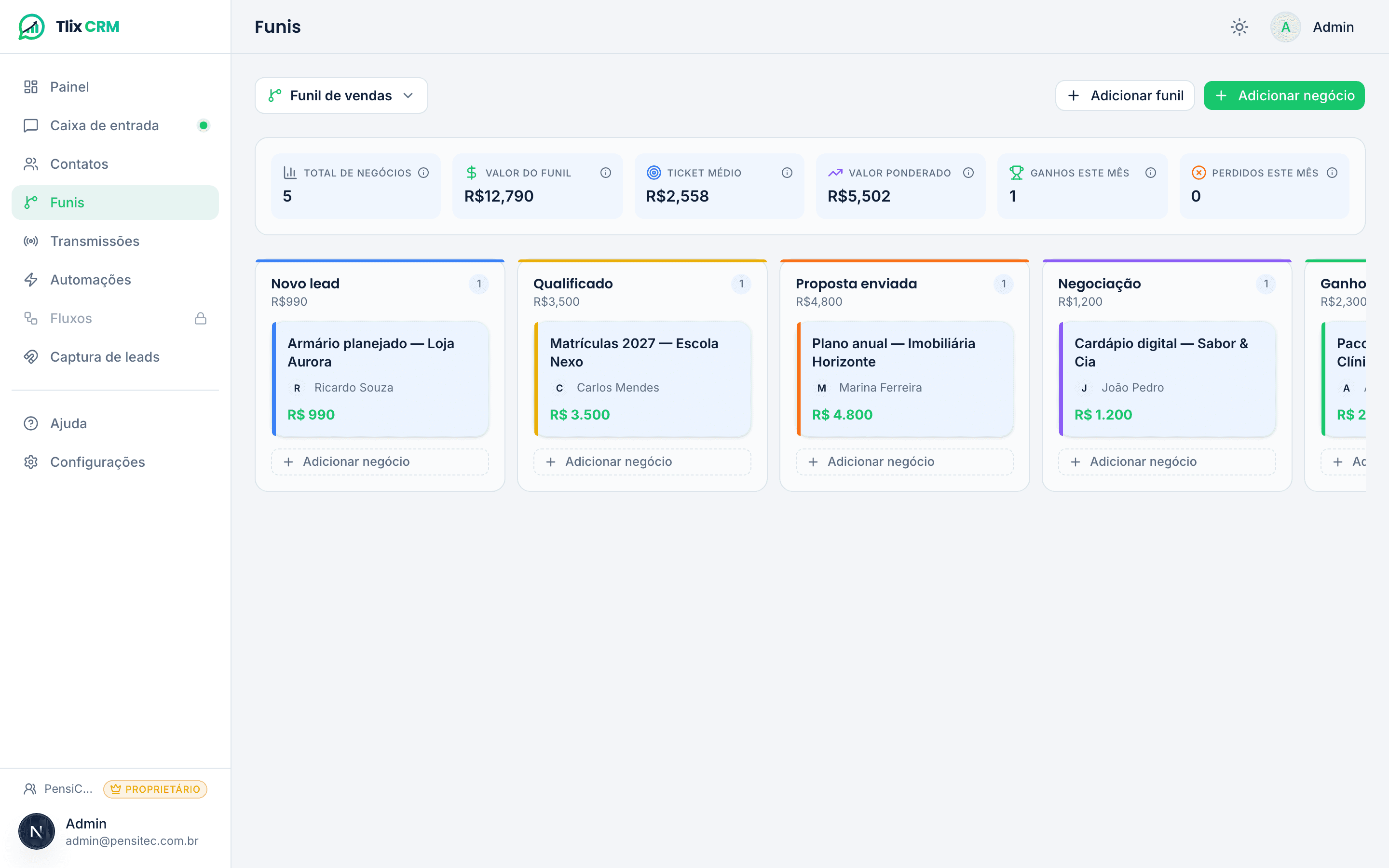 Funil de vendas Kanban do Tlix CRM com negócios em cinco etapas e indicadores de valor