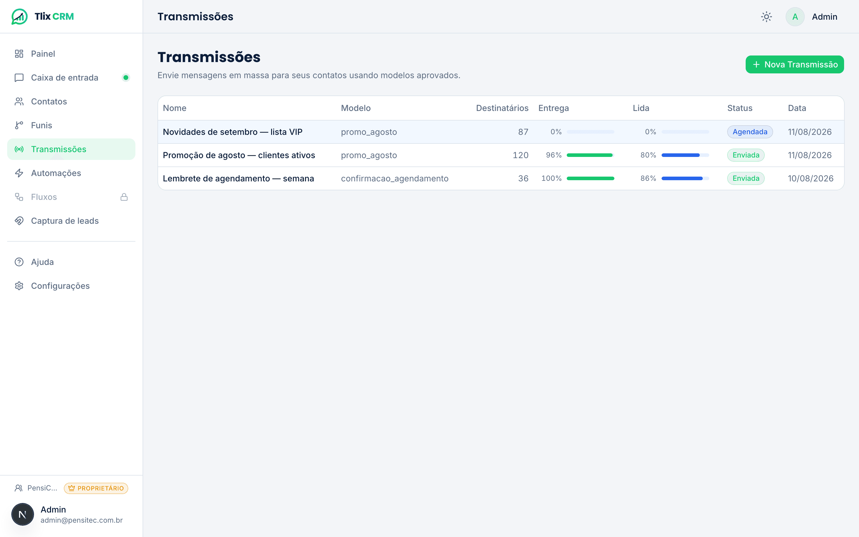 Tela de transmissões do Tlix CRM com campanhas enviadas, taxas de entrega e leitura